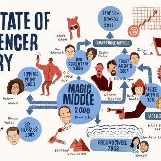 An infographic that says "The State of Influencer Theory" with depictions of a flow chart of seemingly disparate cultural points and historical events but illustrating that public opinion is constructed