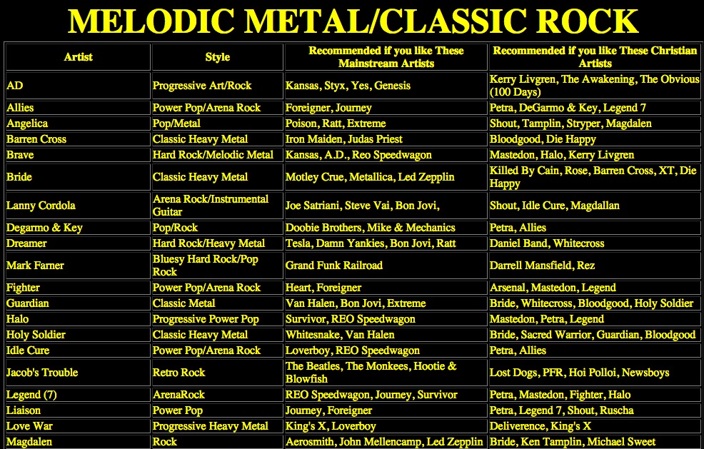A chart with the title "Melodic Metal/Classic Rock." It lists secular Christian music artists, music style, and recommendations based upon their similarity to other Christian and secular bands.