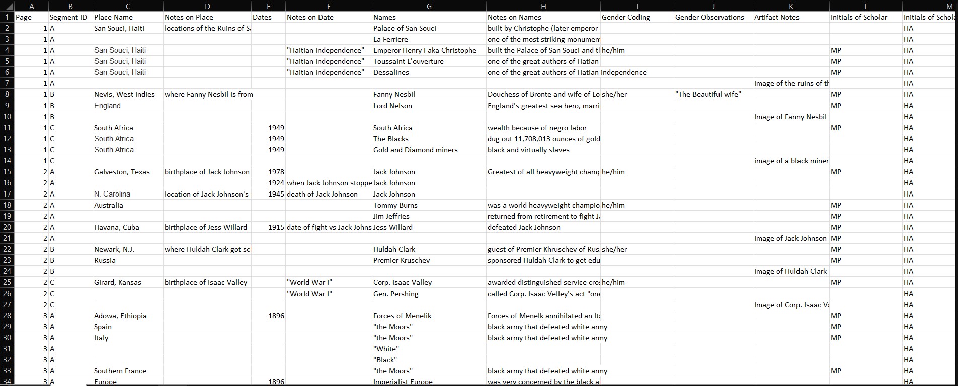 An image of a spreadsheet containing metadata.